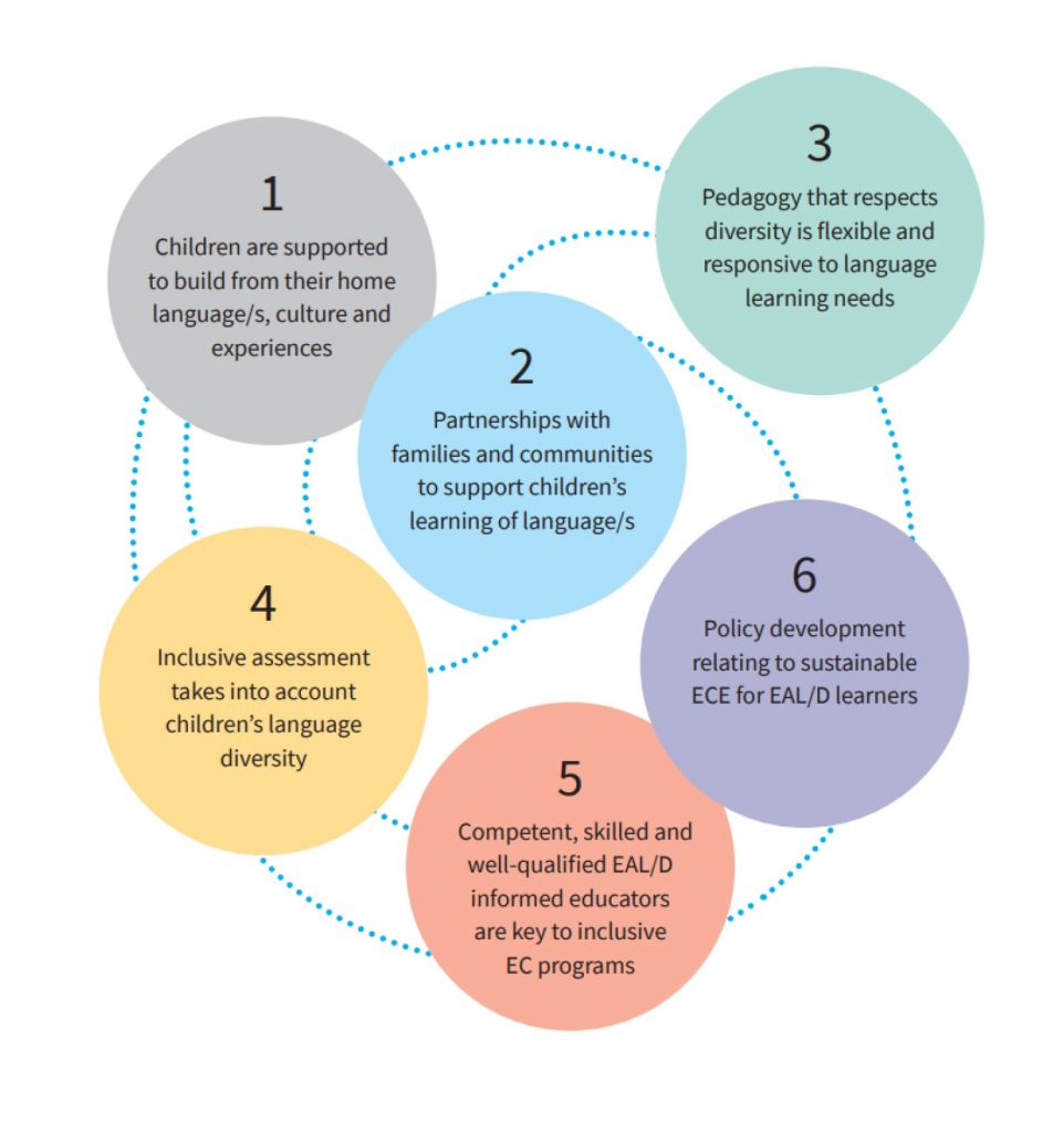 Advocacy – Australian Council of TESOL Associations